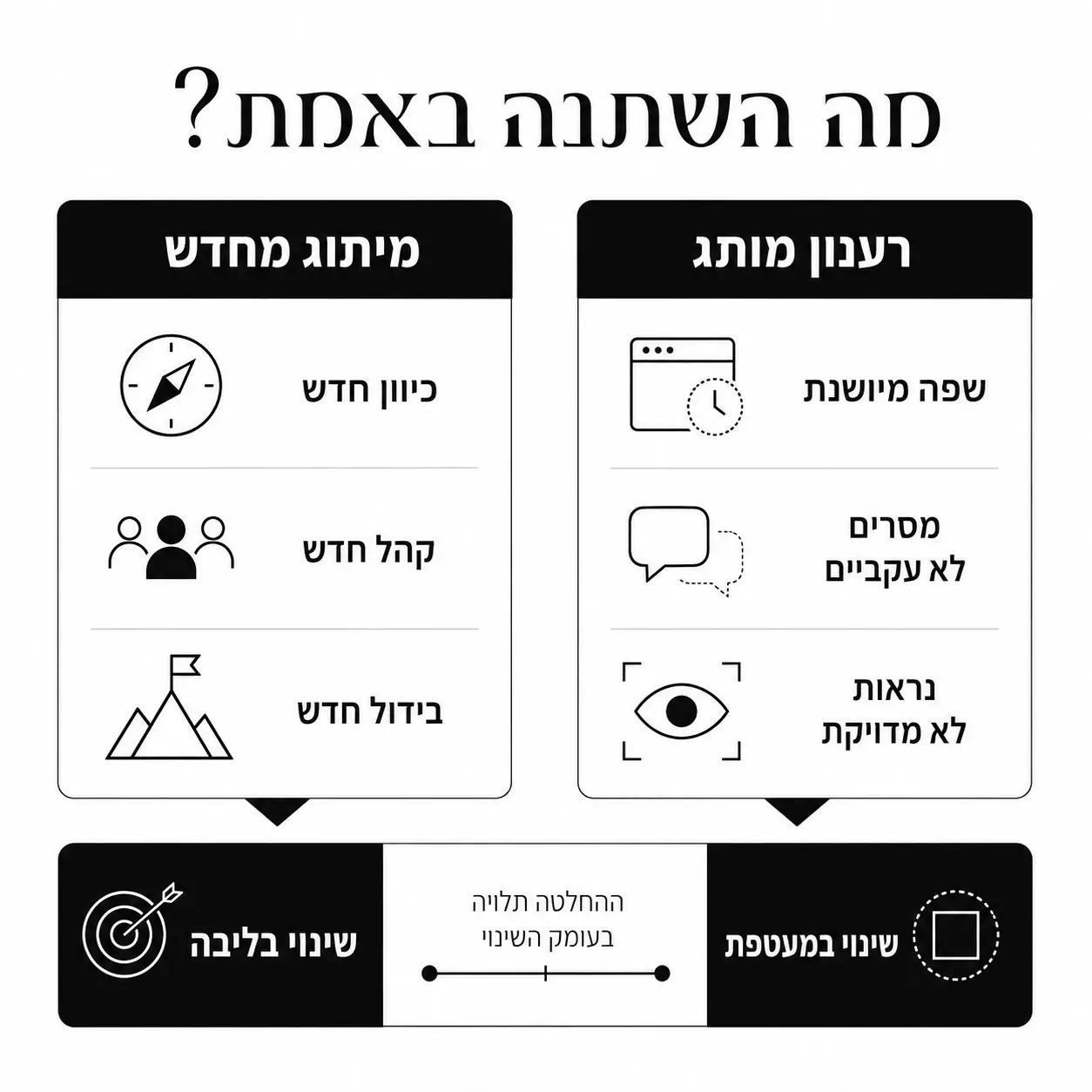 מיתוג מחדש | אינפוגרפיקה