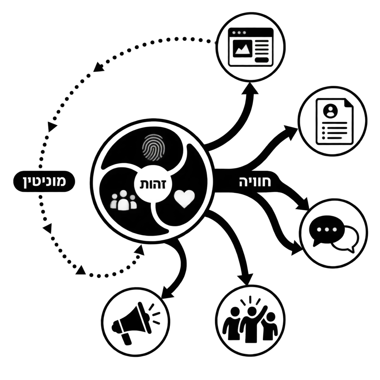 מיתוג מעסיק | אינפוגרפיקה
