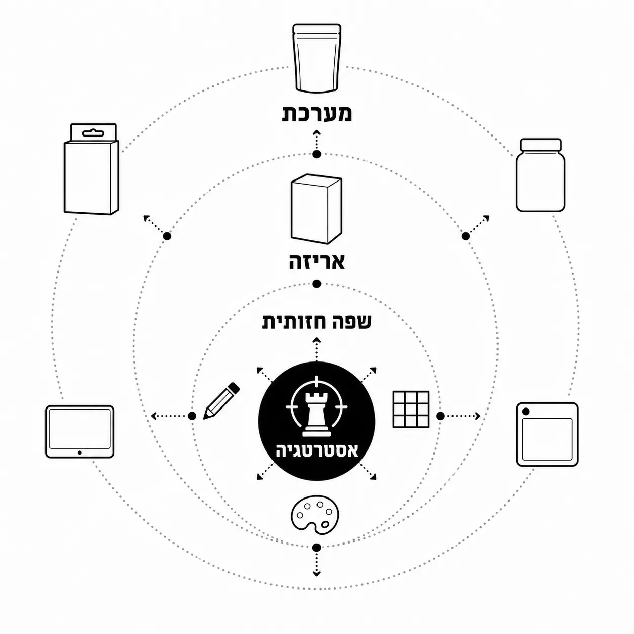 עיצוב אריזות | אינפוגרפיקה